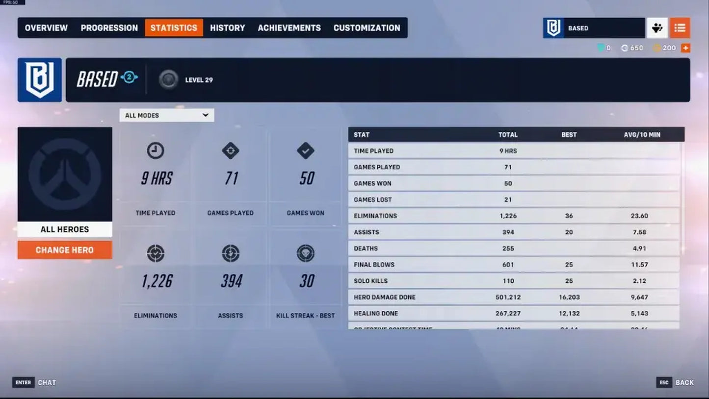 🏆 50 Wins | ⚡ Ranked Ready | 🎭 Heroes Unlocked (95%) | 📱 Phone Verified | 🔐 Secure Warranty | 🌍 Cross-Platform Link | #hCMzbp