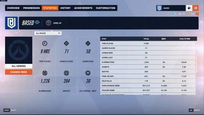 🏆 50 Wins | ⚡ Ranked Ready | 🎭 Heroes Unlocked (95%) | 📱 Phone Verified | 🔐 Secure Warranty | 🌍 Cross-Platform Link | #hCMzbp