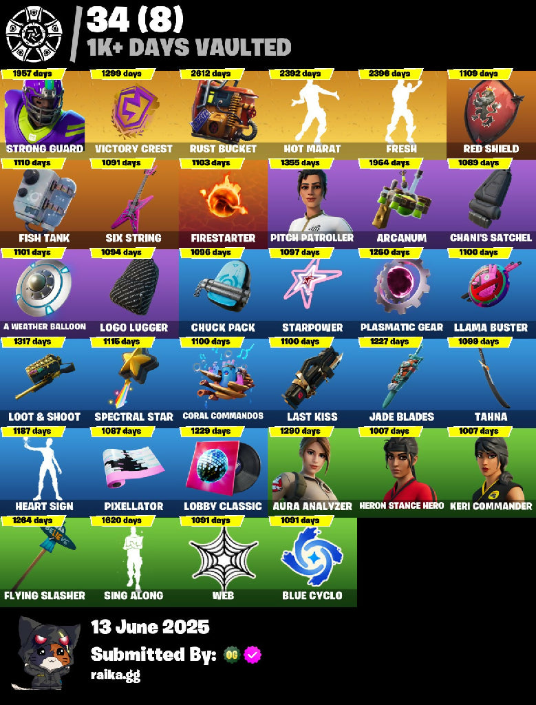 [PC/XBL/NINTENDO] 180 skins | Elite Agent | Take The L | Unchained Ramirez | Rogue Agent | Strong Guard | Renzo the Destroyer | Torin | Carbide | Dire | 500 VB
